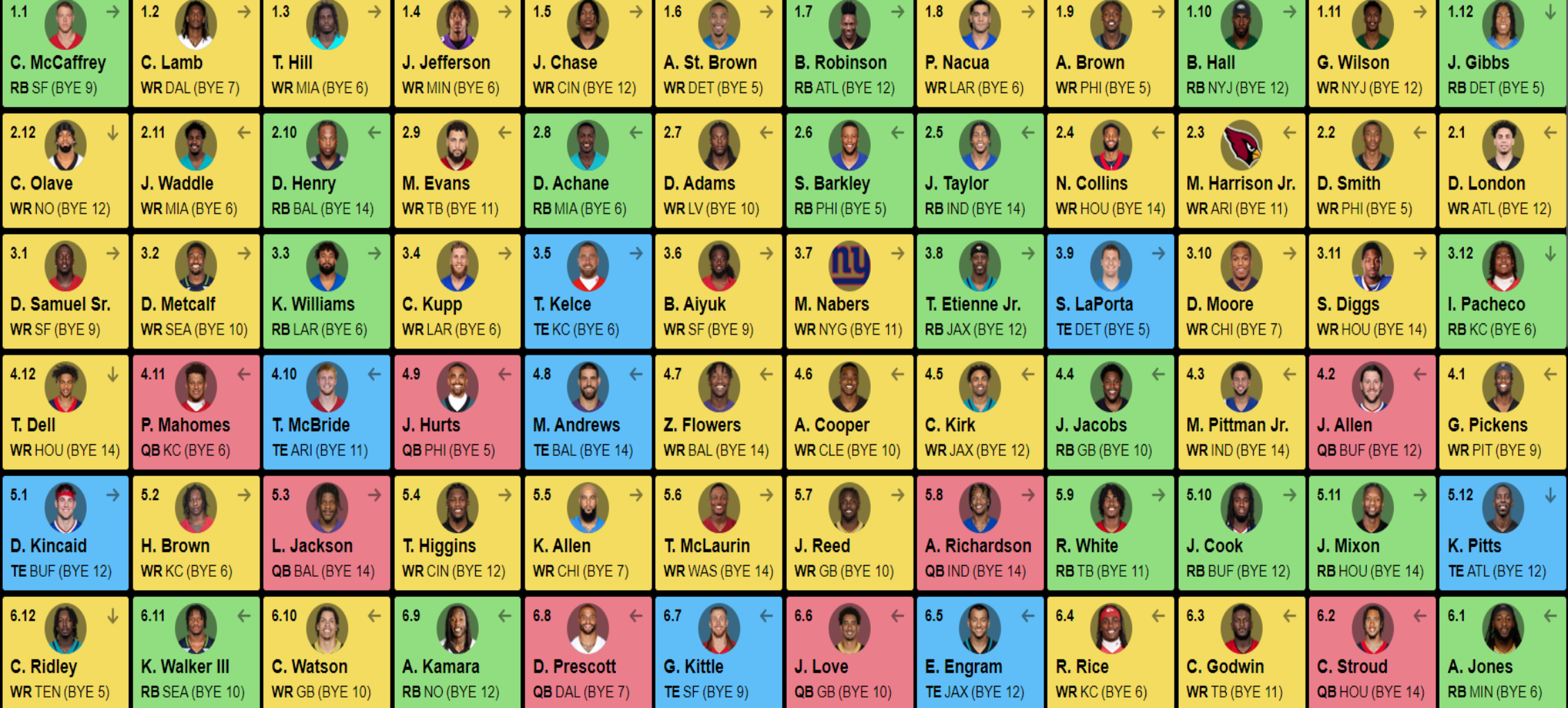 DraftKings Board